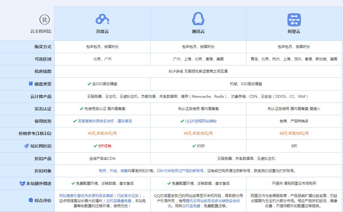 无为云主机代理对比.jpg